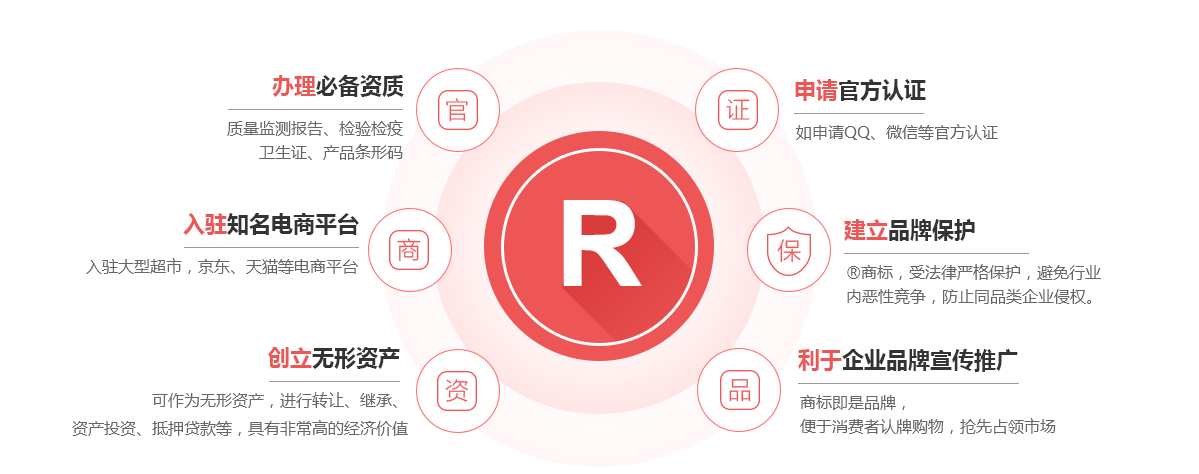灌阳商标注册的作用